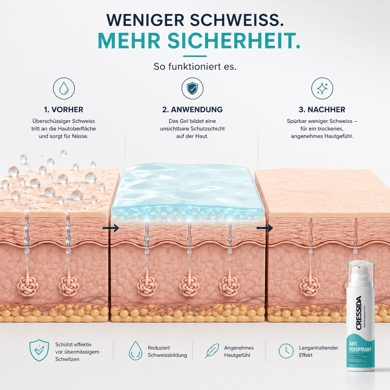ZeroSweat Gel